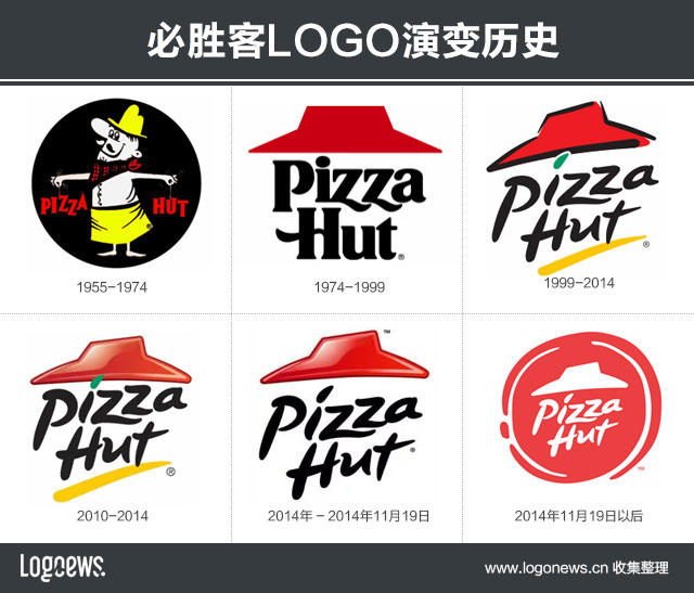 美國著名連鎖餐廳 必勝客新品牌VI設(shè)計亮相 